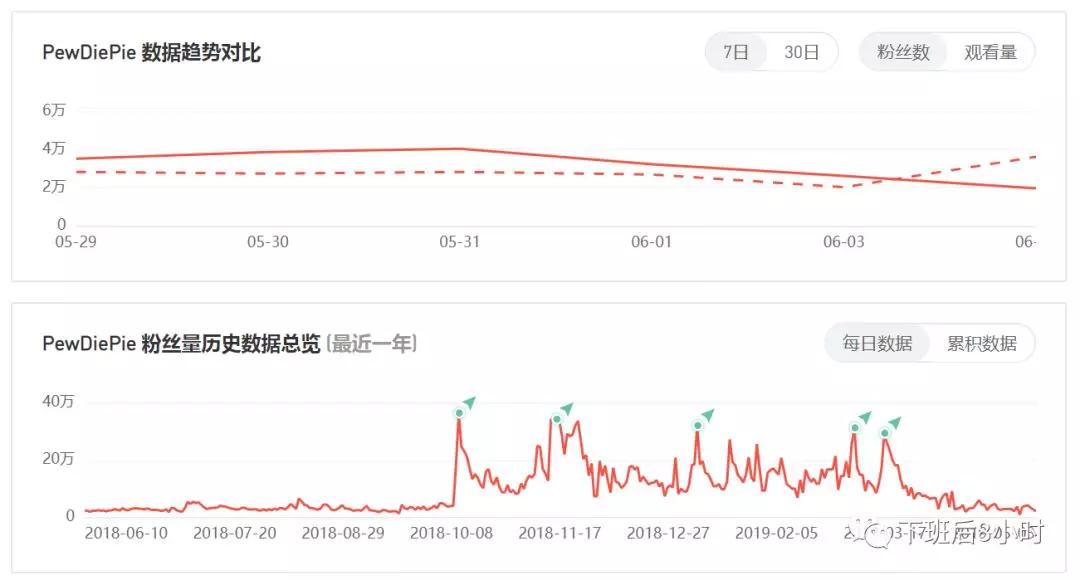 如何快速查找Youtube网红邮箱（一）