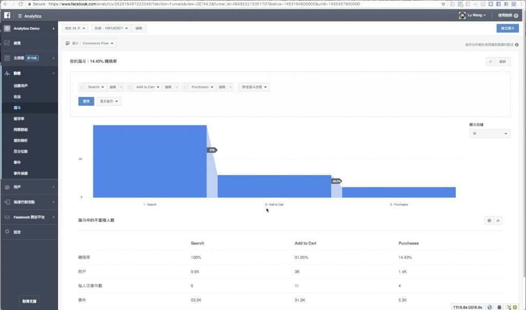 Facebook Analytics 漏斗