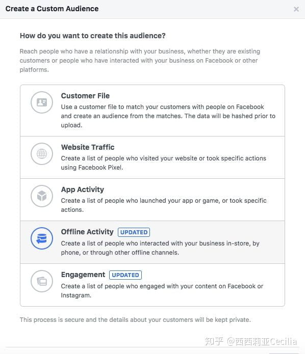 Facebook广告再营销（Retargeting）教程 - 如何让你的ROI翻倍