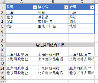 我以前在阿里巴巴的流量方法论 | 出海笔记