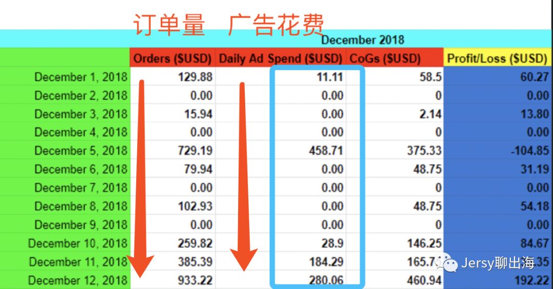 花一百万购买一个Shopify独立站是一种什么体验？