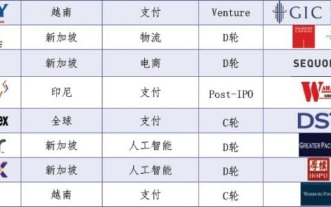 2020年的東南亞創(chuàng)投會(huì)發(fā)生什么變化