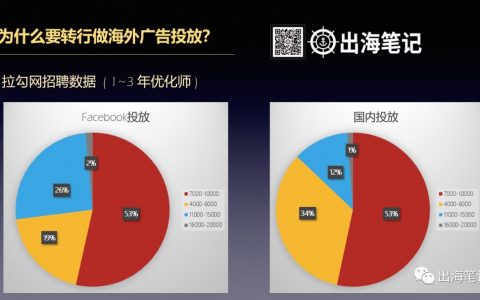 海外推廣運營，轉行跳槽互聯網新出路丨出海筆記