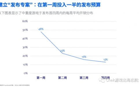 手游全球發布硬核指南，玩轉海外推廣so easy（下）