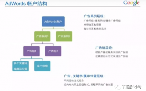 手把手教你如何設(shè)置Google搜索廣告