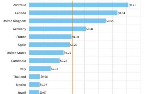 告诉你降低FB广告费用的方法-脸书广告特性与点击成本