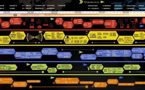 看跨境电商行业图谱聊全局思维