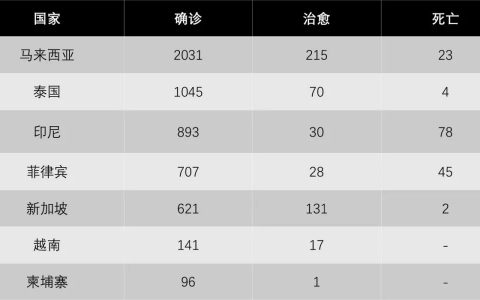 私募巨頭KKR計劃募集7.5億美元專款，投資亞洲TMT行業