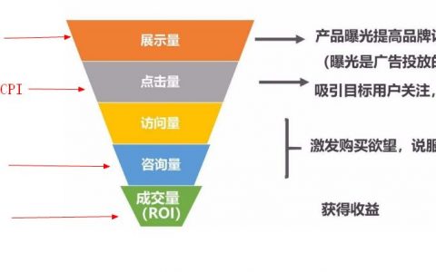 你所知道的獨立站聯盟營銷，可能90%都是錯的