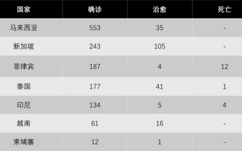 Gojek拿下12億美元融資，為與Grab之爭再添籌碼