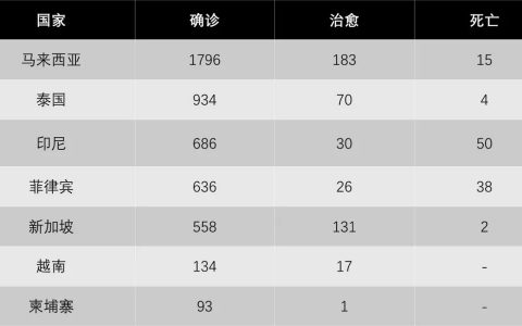 Gojek為疫情獻愛心：今年Gojek全員不加薪，高管減薪25%