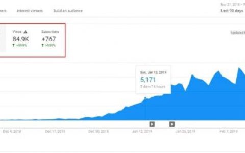 3個(gè)月YouTube視頻流量提高900% - 史上最有效YouTube視頻SEO優(yōu)化攻略