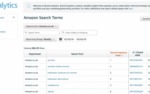 解析亚马逊品牌分析（Brand Analytics），品牌卖家不可错过的神器