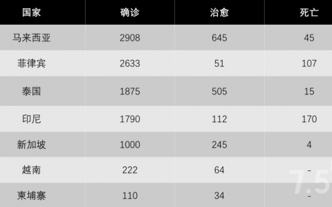 4月2日，东南亚疫情入境政策、措施、计划汇总