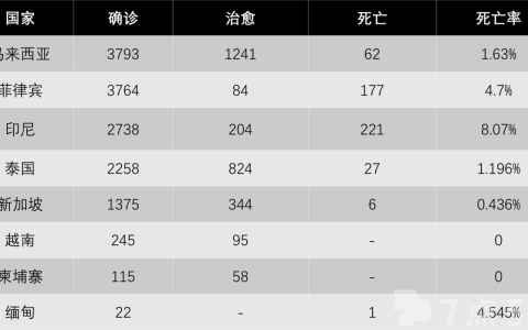 4月7日东南亚疫情入境政策、措施、计划汇总