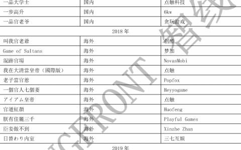 升官發(fā)財(cái)?shù)挠螒颍瑸槭裁春Ｍ?歐美)沒有大爆發(fā)？