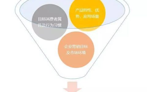 做信息流廣告你不是最care優(yōu)化技巧嗎？喏，全擱這了！