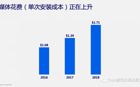 規模營銷已Out，價值營銷才是手游新王道！(LTV 上篇)