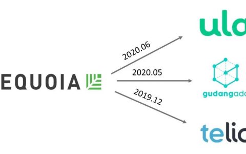 紅杉印度半年內同一賽道出手3次，東南亞B2B電商會出下一個獨角獸嗎？