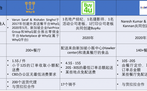 避開燒錢的外賣平臺，做“新加坡客如云”還有機會嗎？