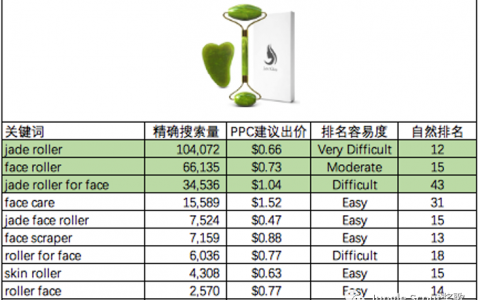 爆单必备：掌握竞品流量入口，关键词快速上首页！