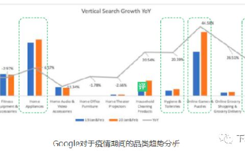 獨立站全渠道冷啟動分享會