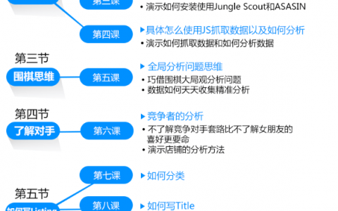 數(shù)據(jù)分析—讓你的爆單有由來(lái)、可復(fù)制