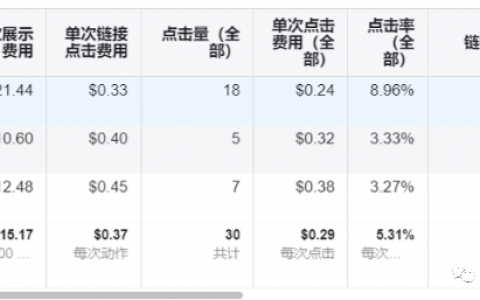 爱放派社群咨询问答之FB篇（4）