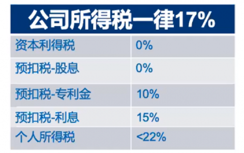 15分鐘注冊一家公司，出海新加坡還有哪些秘訣？|7點5度線上分享回顧