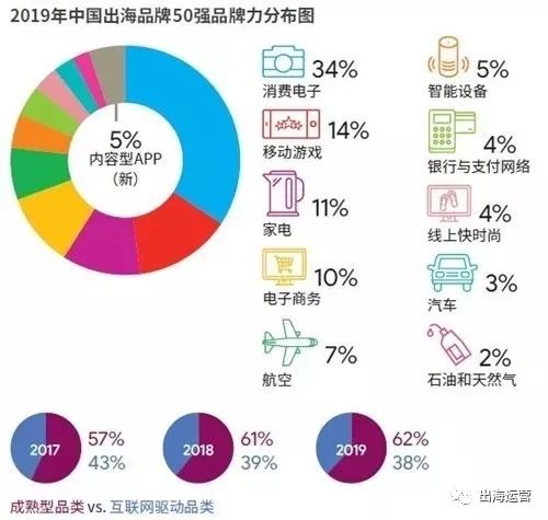 内容型产品出海如何通过活动实现UGC内容征集（上篇）