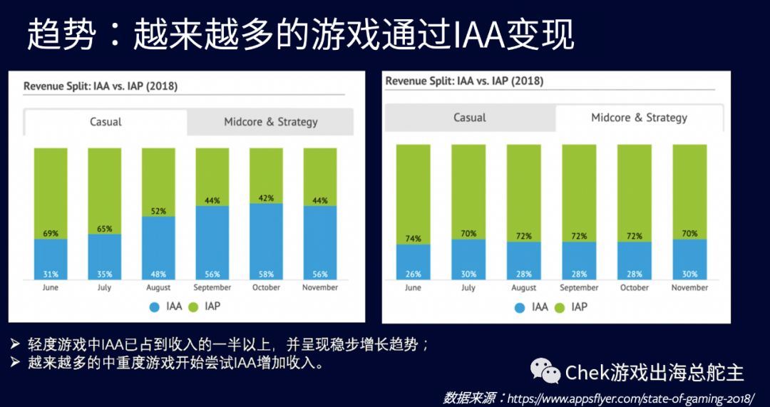 買量神器 – 用戶級廣告收益拆分，助你一網打盡廣告鯨魚玩家！