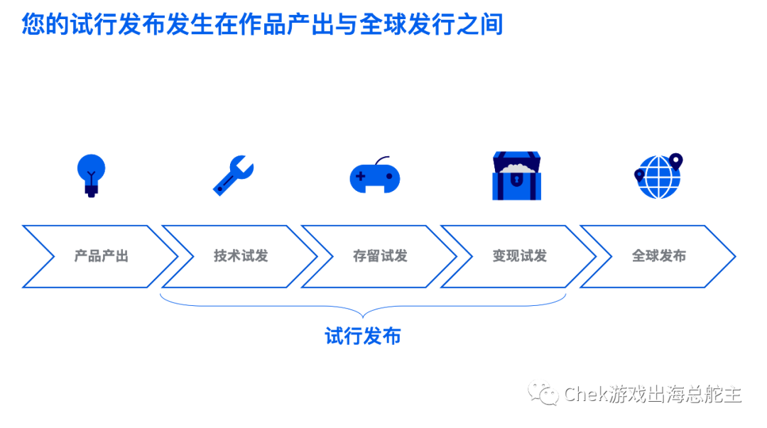 手游全球发布硬核指南，玩转海外推广so easy (上)