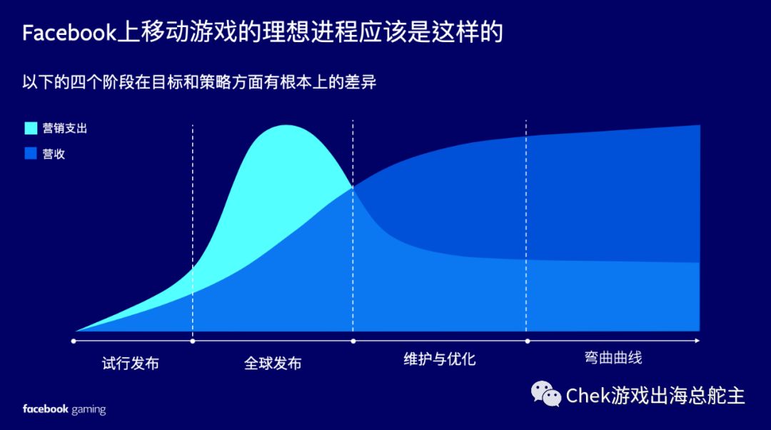 手游全球發(fā)布硬核指南，玩轉(zhuǎn)海外推廣so easy (上)