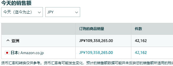 Prime Day众生相盘点，大卖的狂欢，小卖的悲惨？