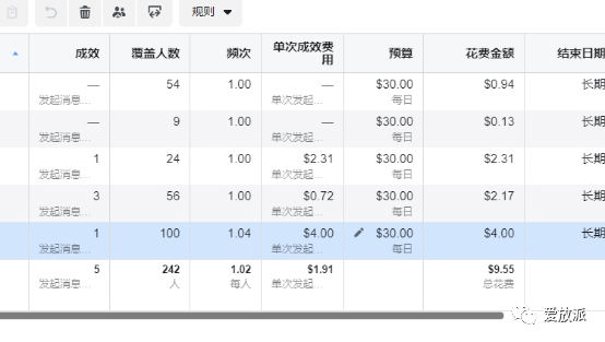 爱放派社群咨询问答之messenger篇