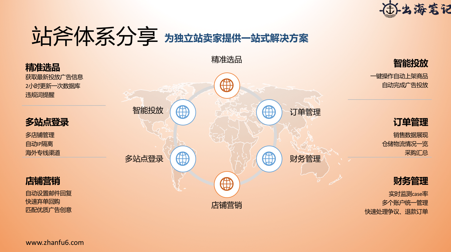 独立站爆款模式SOP丨操盘手面对面第11期精华