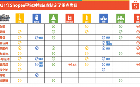 做好跨境电商的关键：结合本地习惯的选品+持续的流量投入 | 线上分享回顾