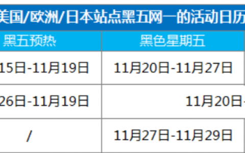 网一将成美国最大网购日？卖家：这只是个普通星期一