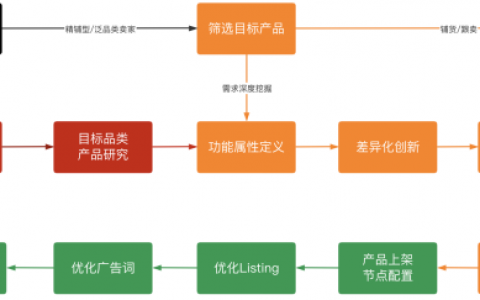 年轻同行正在飞速的抛弃你 | 鸥鹭大数据