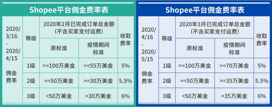 泰国商业部发现Lazada泰国站商家口罩售价过高，恐面临责罚