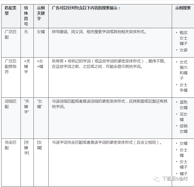 手把手教你如何設置Google搜索廣告