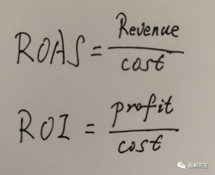 ROAS和ROI有什么不同？教你正確對待ROAS和ROI