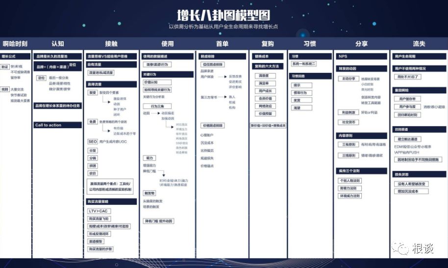 看跨境电商行业图谱聊全局思维