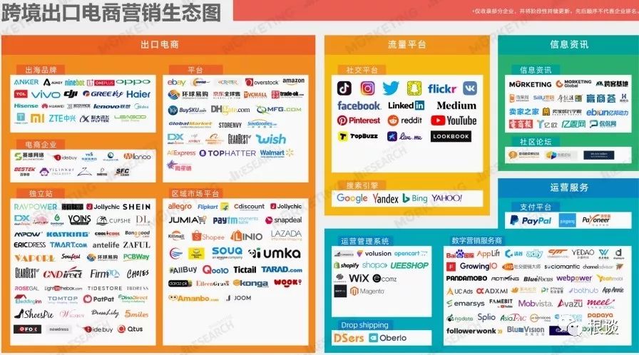 看跨境電商行業圖譜聊全局思維