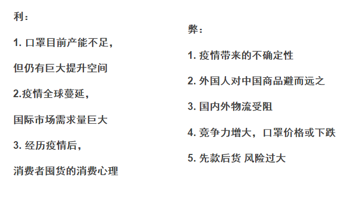 要不要在亞馬遜上賣口罩，看這一篇就夠了