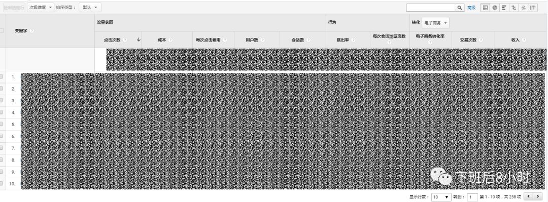 手把手教你如何設置Google搜索廣告