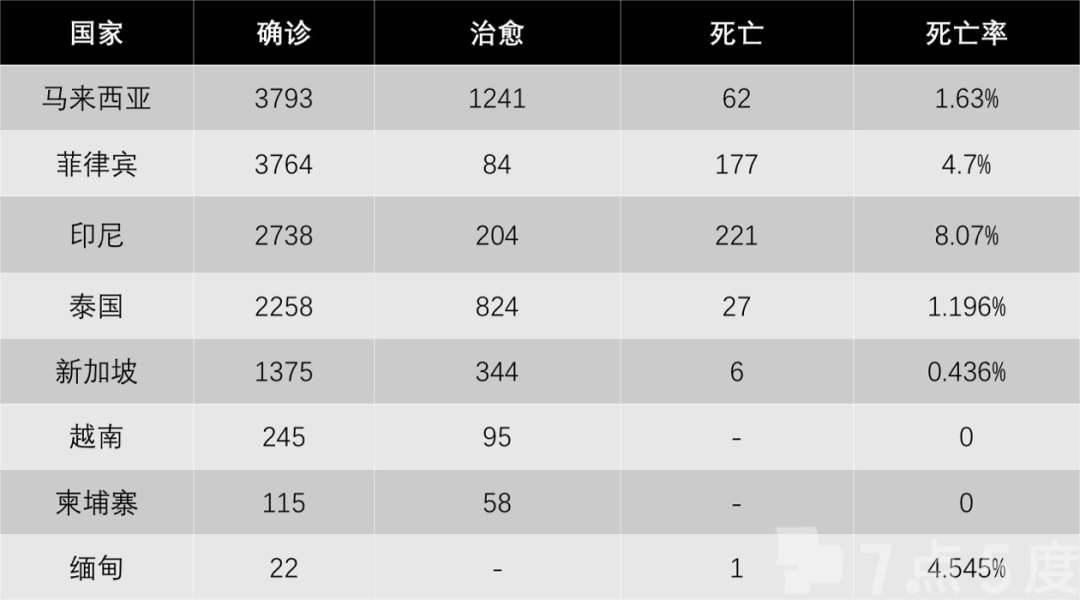 4月7日東南亞疫情入境政策、措施、計(jì)劃匯總