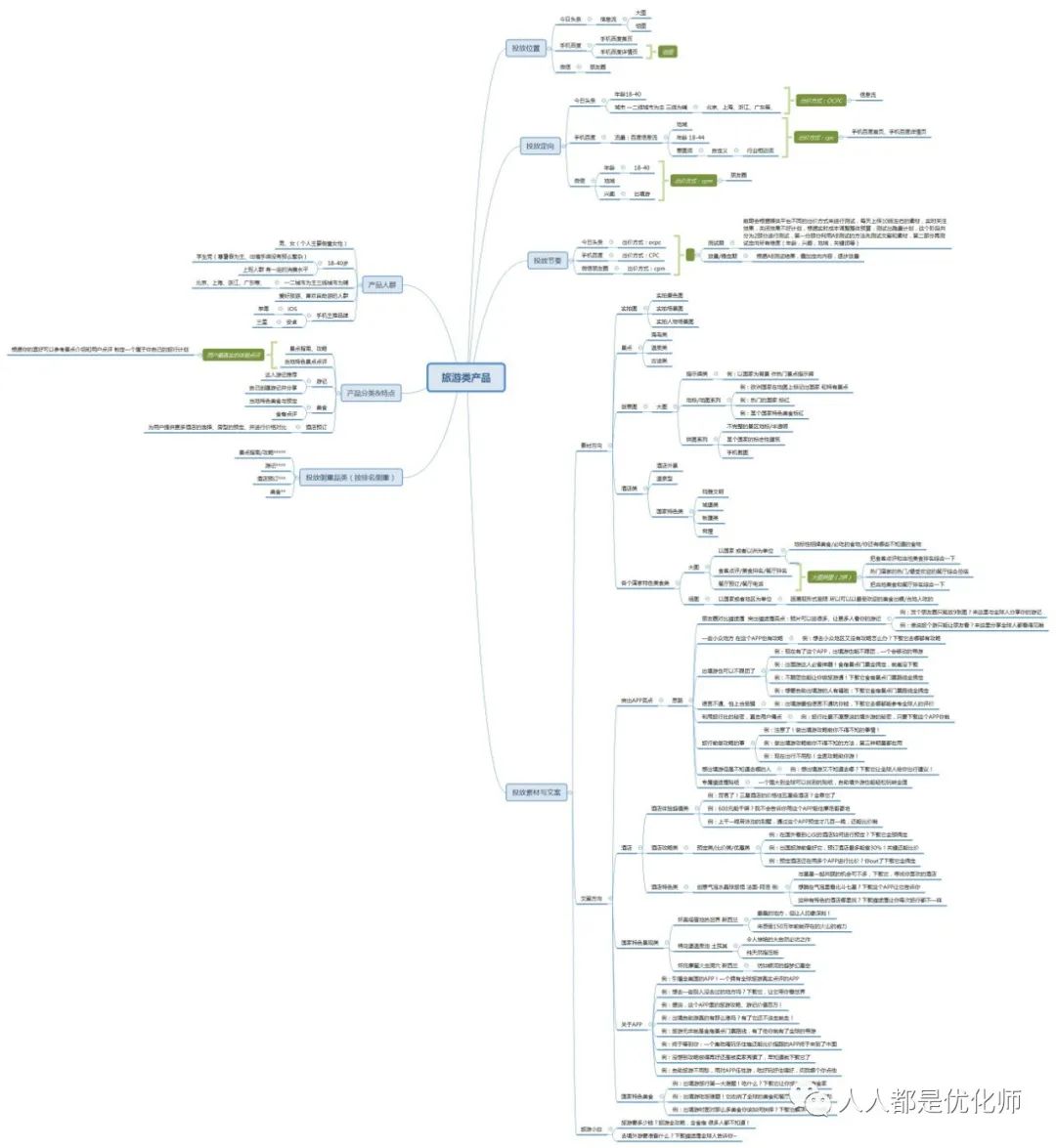 广告投放优化师会被AI取代吗?