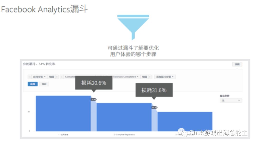 从衡量、竞价到广告测试，全方位利用Facebook获取高价值用户（LTV下篇）