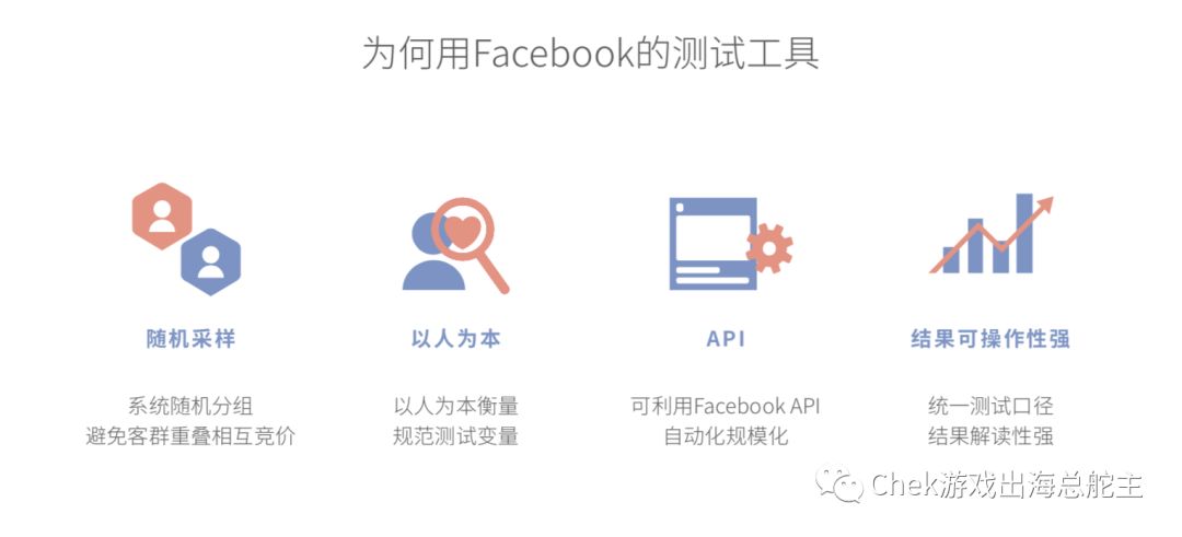 从衡量、竞价到广告测试，全方位利用Facebook获取高价值用户（LTV下篇）